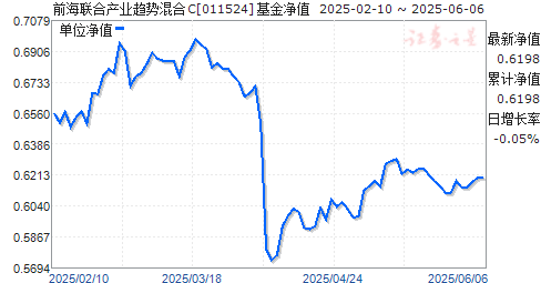 ǰϲҵƻC(011524)ֵ