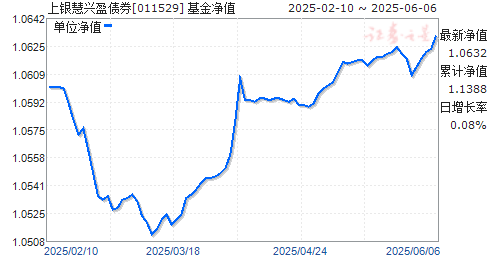 ӯծȯ(011529)ֵ