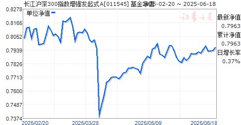 300ָǿA(011545)ֵ