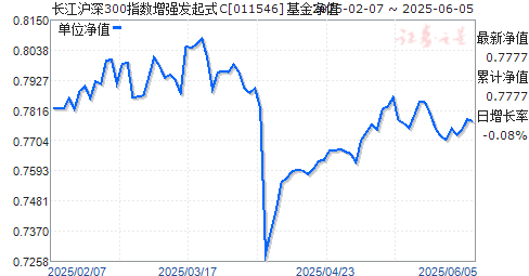 300ָǿʽC(011546)ֵ