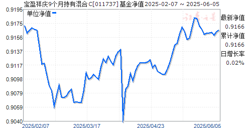 ӯ9³лC(011737)ֵ