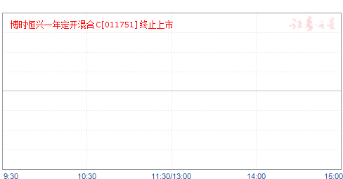 ʱһ궨C(011751)ֵ