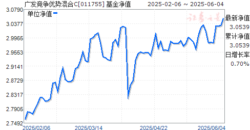 㷢ƻC(011755)ֵ