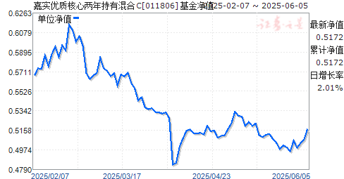 ʵʺлC(011806)ֵ