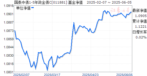 ̩ծ1-5ծC(011881)ֵ