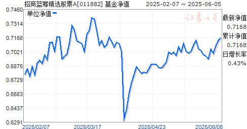 ﾫѡƱA(011882)ֵ
