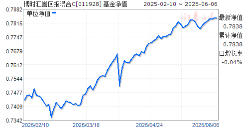 ʱرC(011928)ֵ