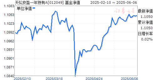 밲ӯһA(012049)ֵ