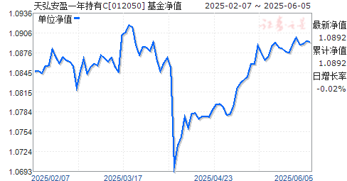 밲ӯһC(012050)ֵ