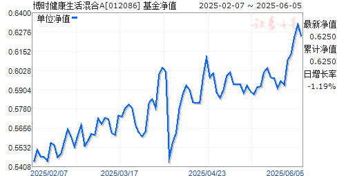 ʱA(012086)ֵ