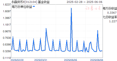 ӮE(012104)ͼ