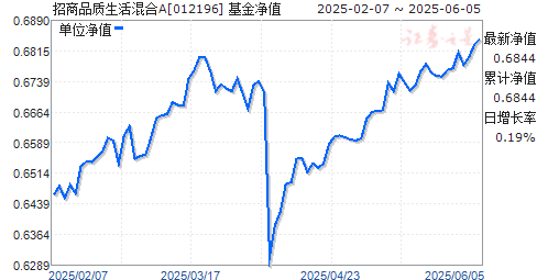 ƷA(012196)ֵ