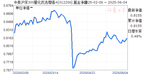 ̩300ѡǿA(012206)ֵ