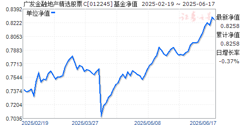 首页>基金>广发金融地产精选股票c(012245) 净值走势基金类型:普通