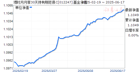 ʱ30ڶծC(012247)ֵ