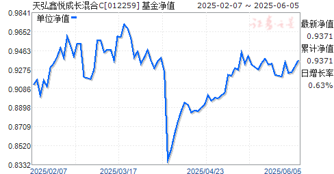 óɳC(012259)ֵ
