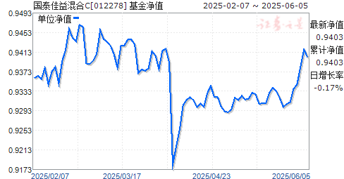 ̩C(012278)ֵ