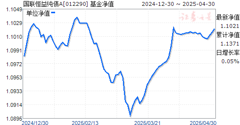 洿ծA(012290)ֵ