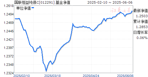 洿ծC(012291)ֵ
