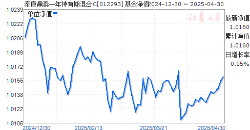 泰康鼎泰一年持有期混合C(012293)净值走势