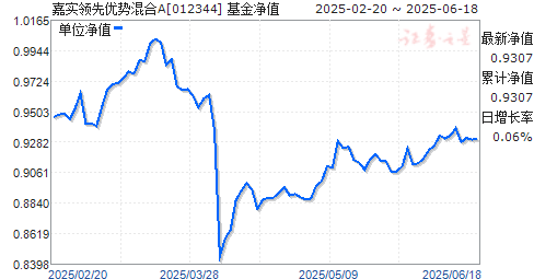 ʵƻA(012344)ֵ