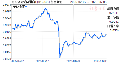 ʵƻC(012345)ֵ
