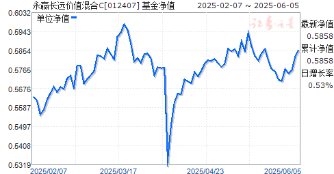 ӮԶֵC(012407)ֵ