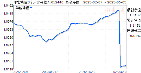 ƽ3¶ծA(012440)ֵ