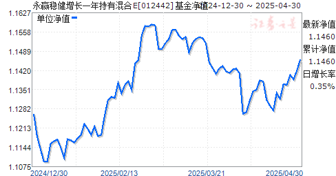 ӮȽһлE(012442)ֵ