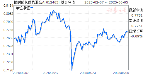 ʱɳƻA(012463)ֵ
