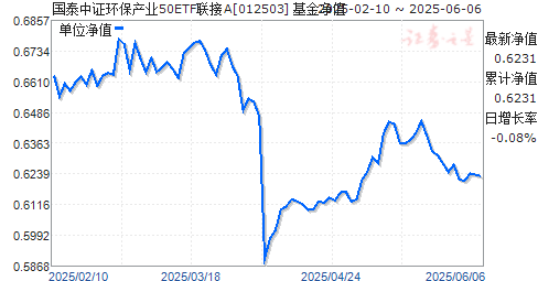 ̩֤ҵ50ETFA(012503)ֵ