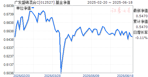 㷢ʢC(012527)ֵ