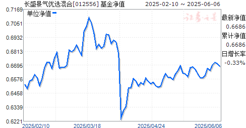 ʢѡ(012556)ֵ
