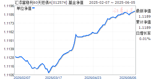 60ծA(012574)ֵ