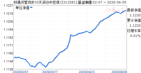 ͨʹܺ谲30жծC(012581)ֵ