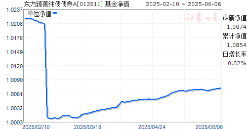 ƴծծȯA(012611)ֵ