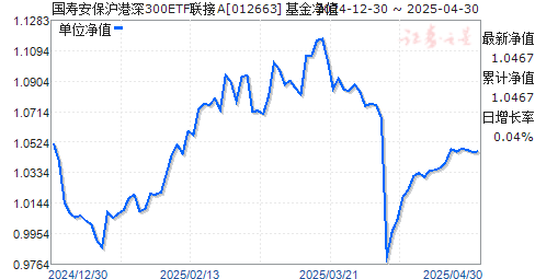 国寿安保沪港深300ETF联接A(012663)净值走势