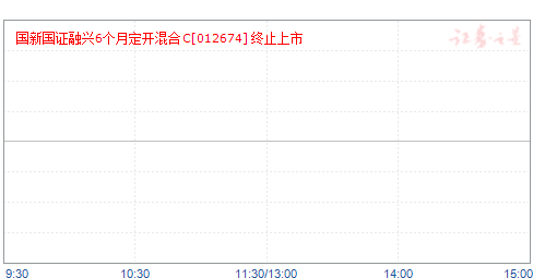 国新国证融兴6个月定开混合C(012674)净值走势