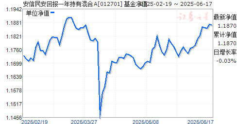 񰲻رһлA(012701)ֵ