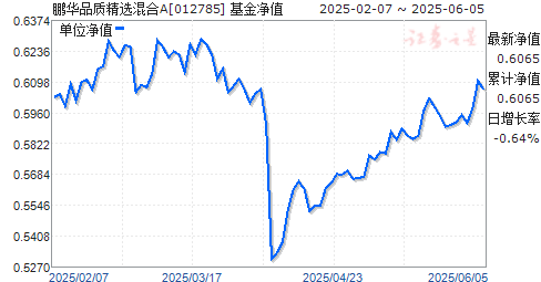 ƷʾѡA(012785)ֵ