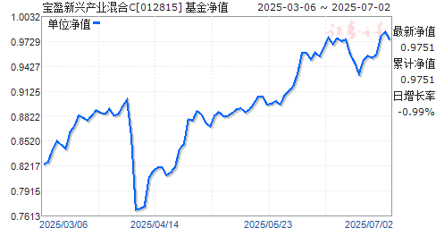 ӯ˲ҵC(012815)ֵ
