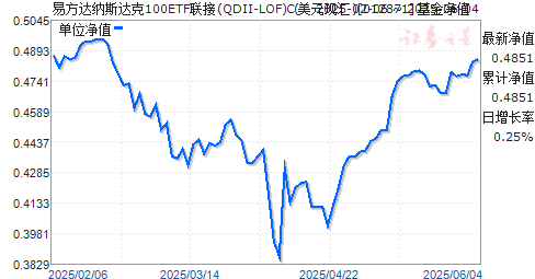 ׷˹100ETF(QDII-LOF)C(Ԫֻ)(012871)ֵ