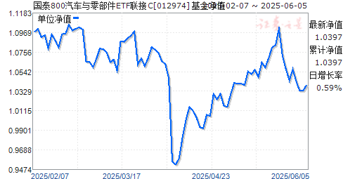 ̩800㲿ETFC(012974)ֵ