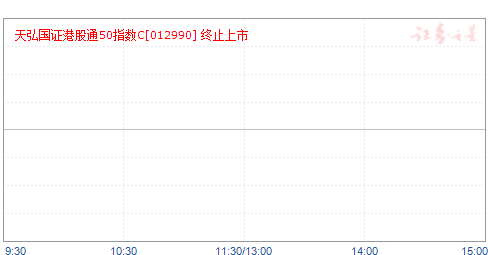 天弘国证港股通50指数C(012990)净值走势