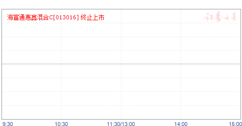 海富通惠鑫混合C(013016)净值走势