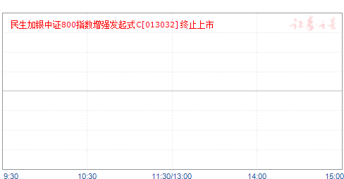 民生加银中证800指数增强发起式C(013032)净值走势