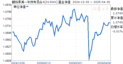 鹏扬景浦一年持有混合A(013041)净值走势