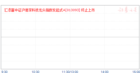 汇添富中证沪港深科技龙头指数发起式A(013093)净值走势
