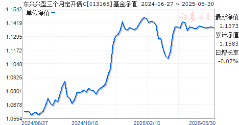 ӯ¶ծC(013165)ֵ