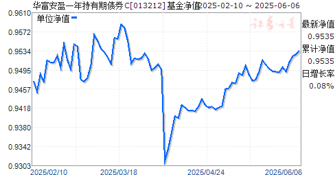ӯһծȯC(013212)ֵ